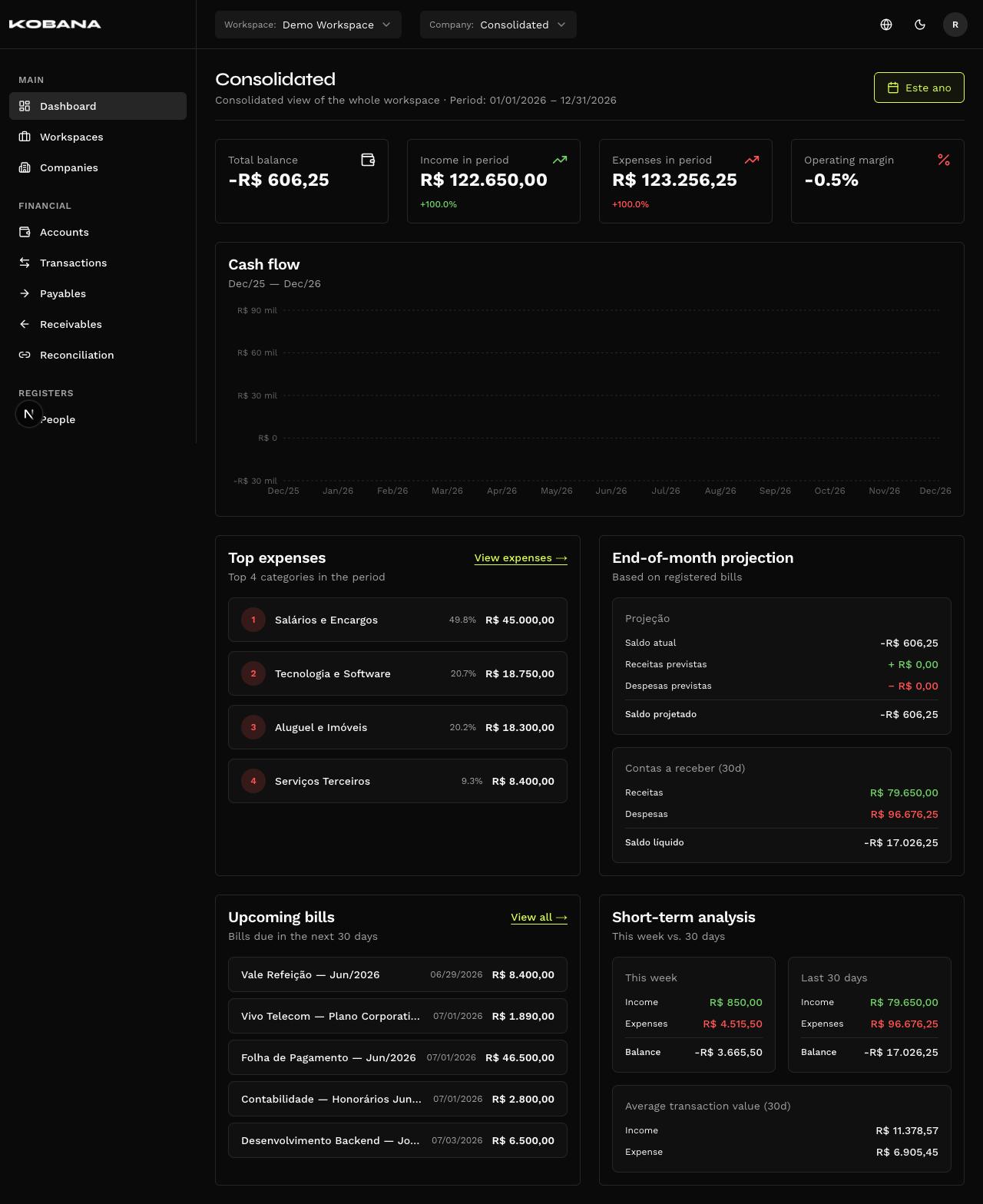 Dashboard — overview