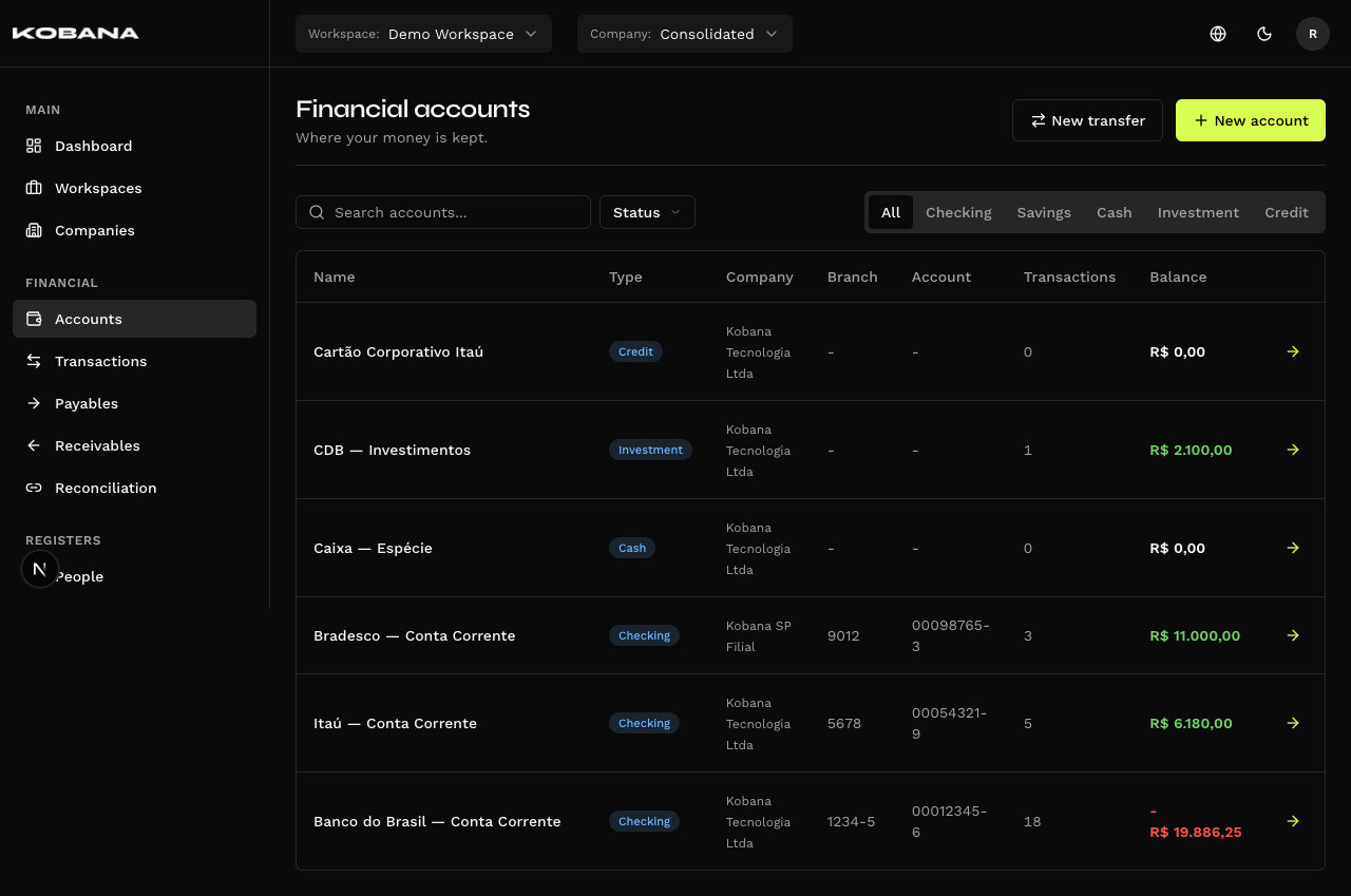 Financial accounts list