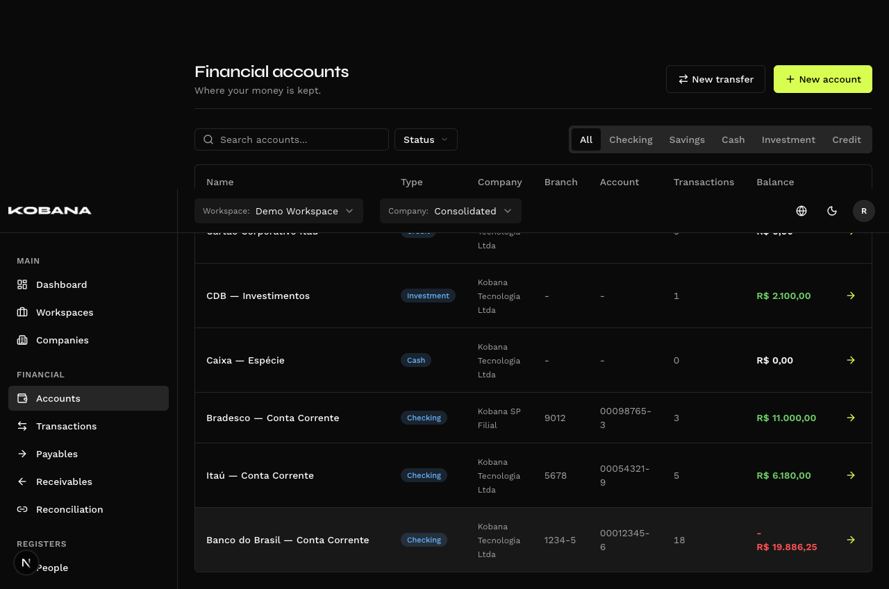 Financial account detail