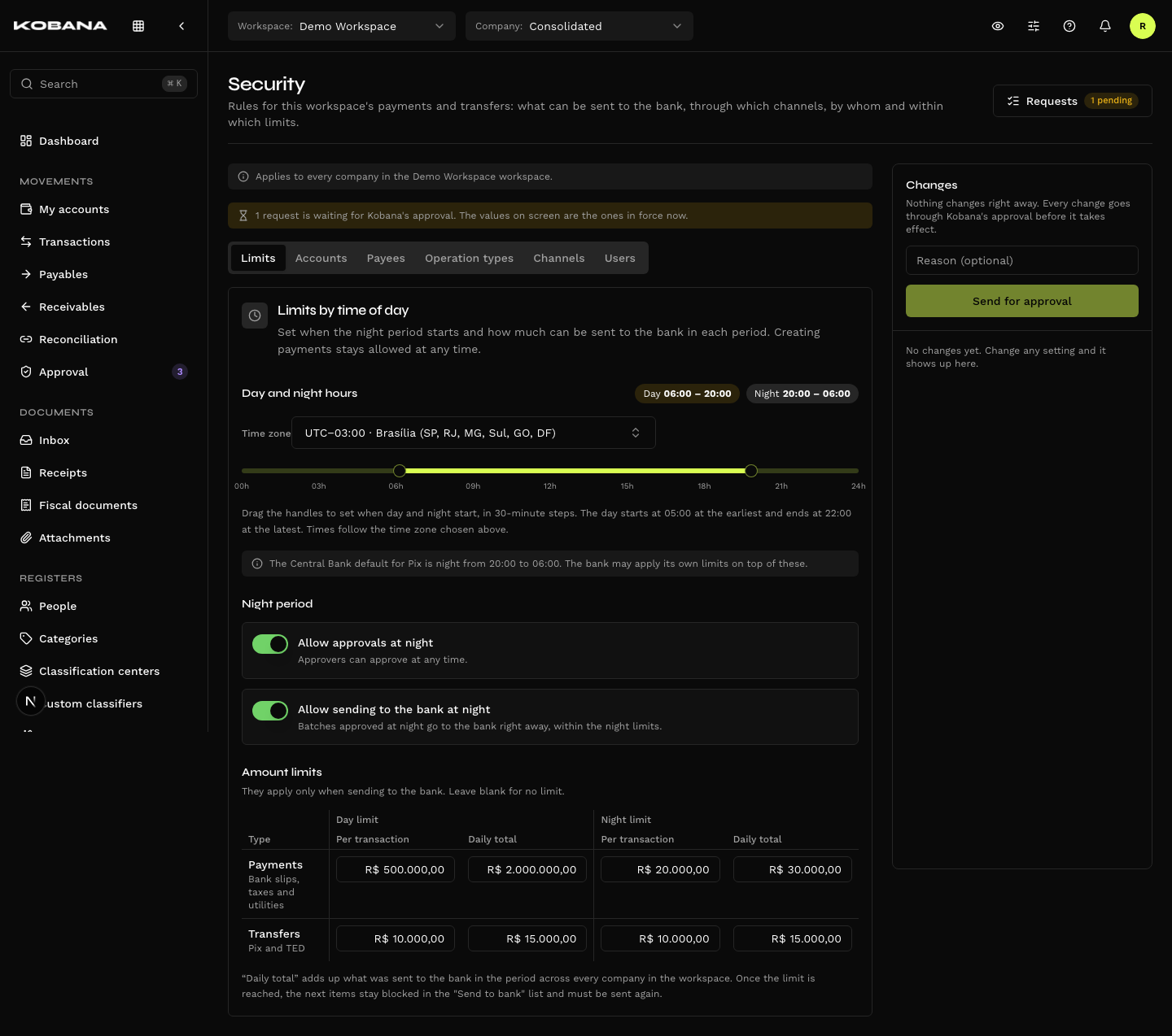 Limits tab of the Security screen