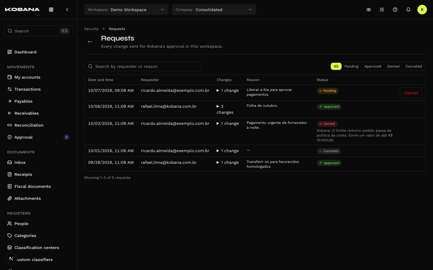Requests screen