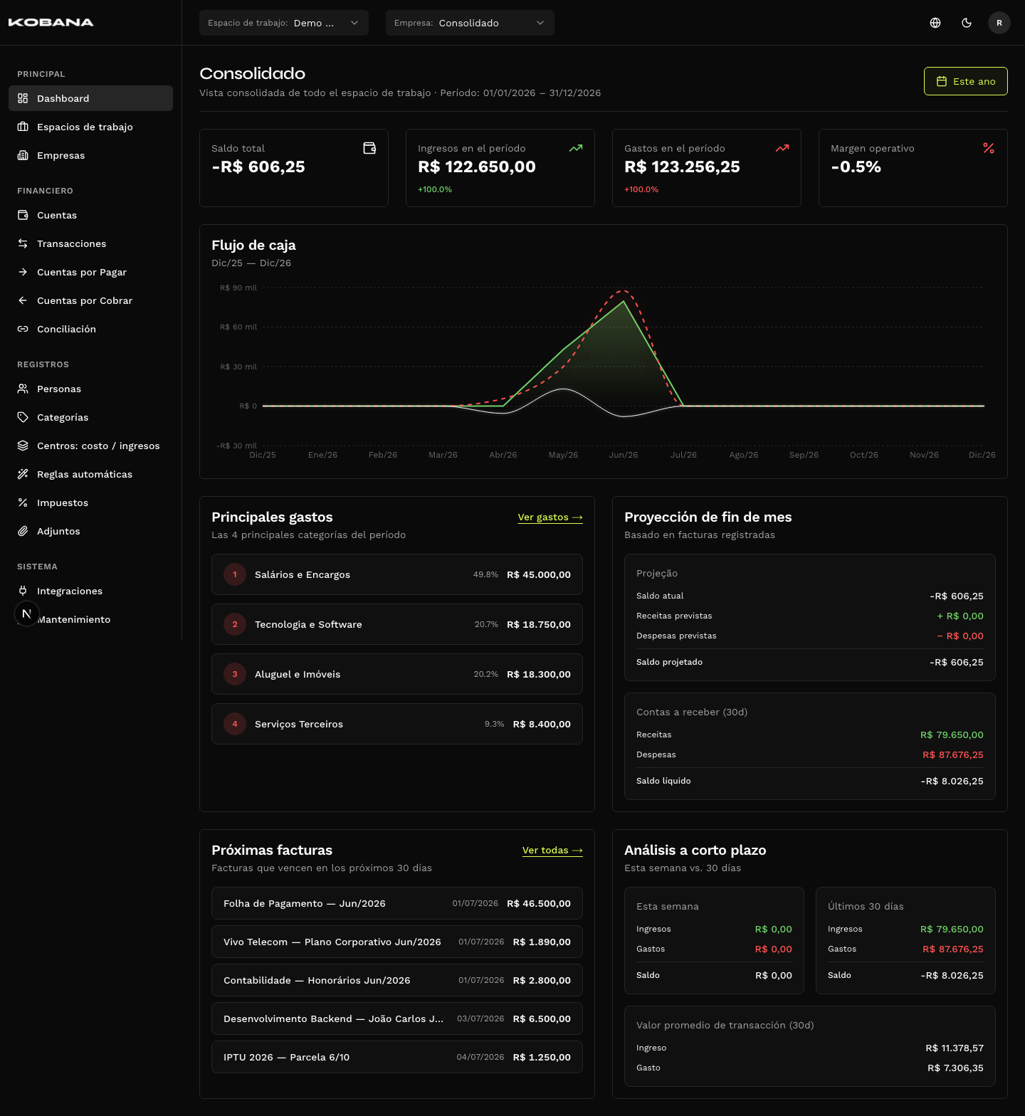 Dashboard — panel general