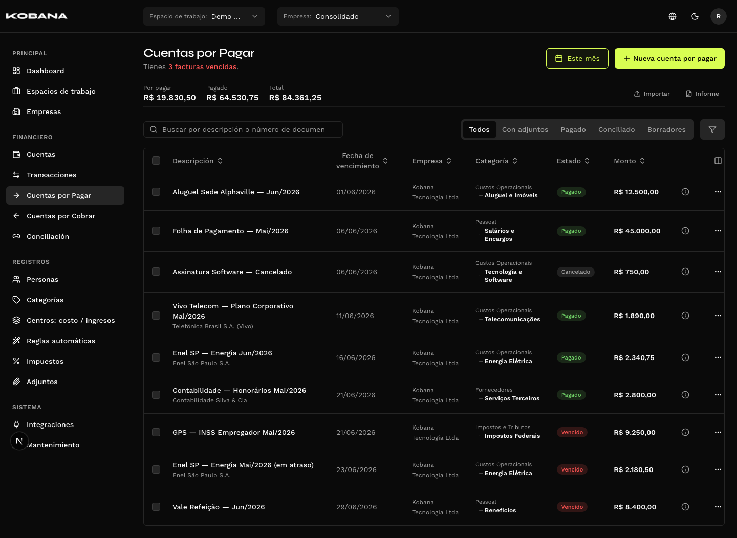 Lista de cuentas por pagar