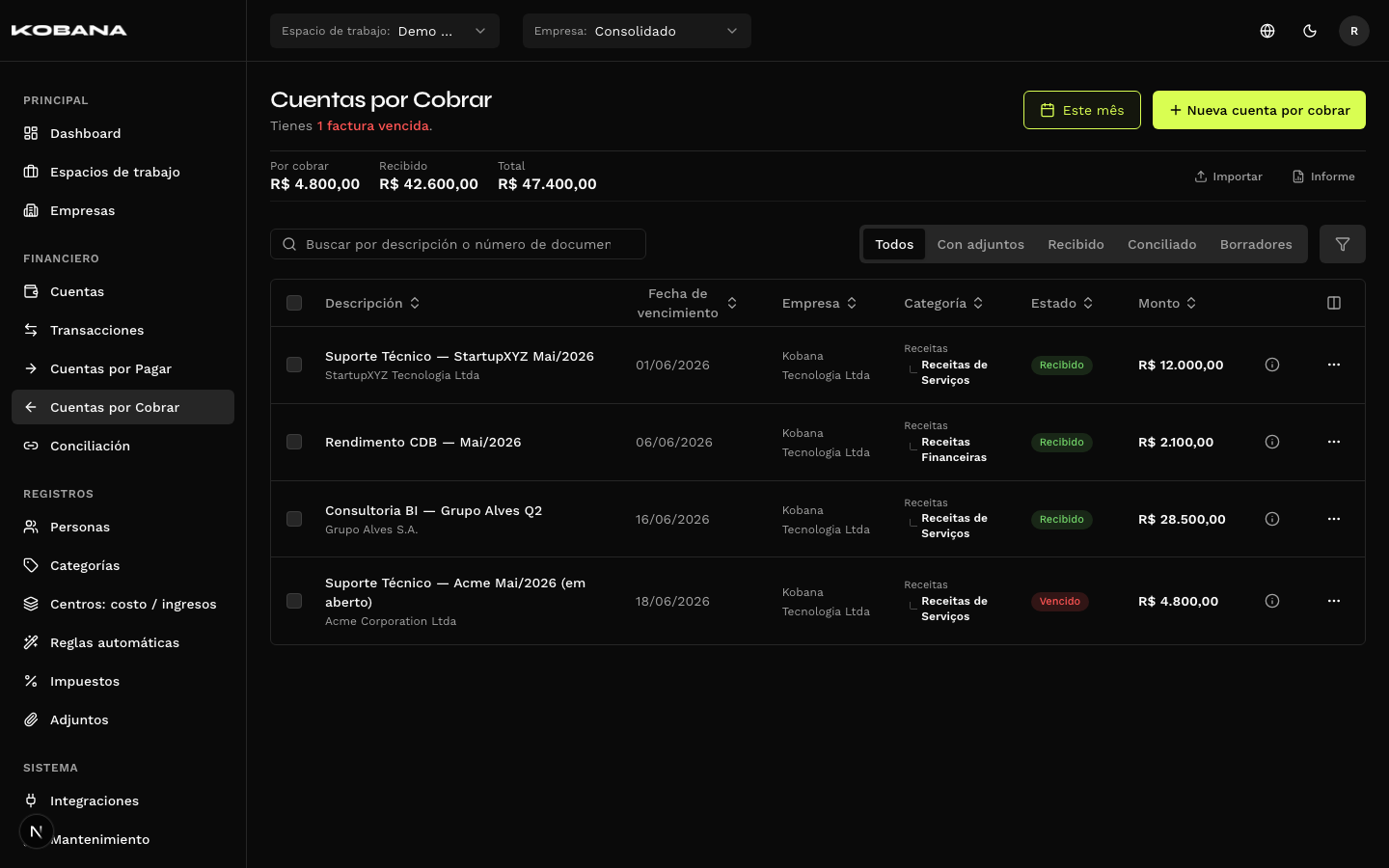 Lista de cuentas por cobrar