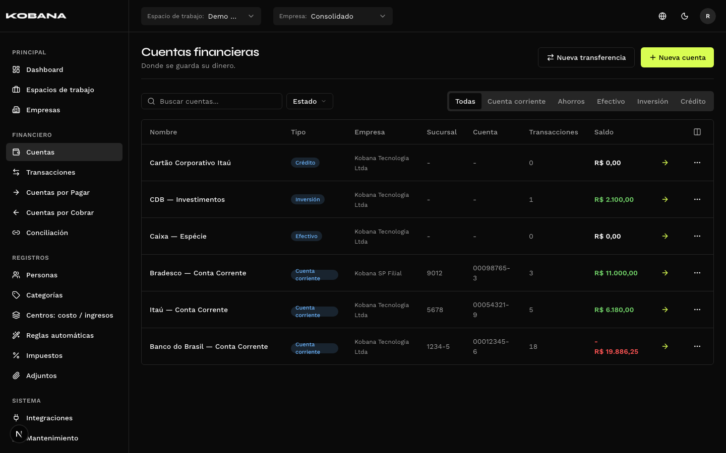 Lista de cuentas financieras