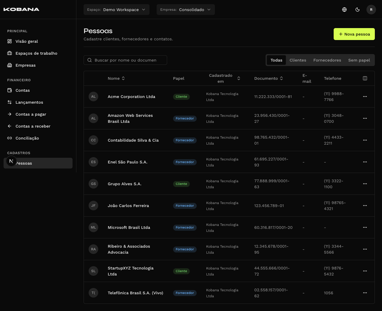 Listagem de pessoas