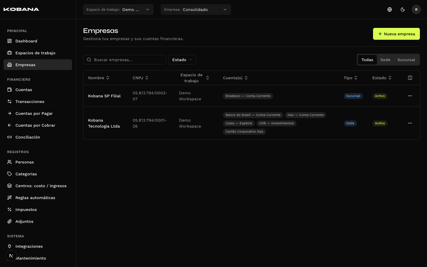 Lista de empresas