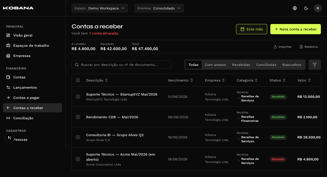 Listagem de contas a receber