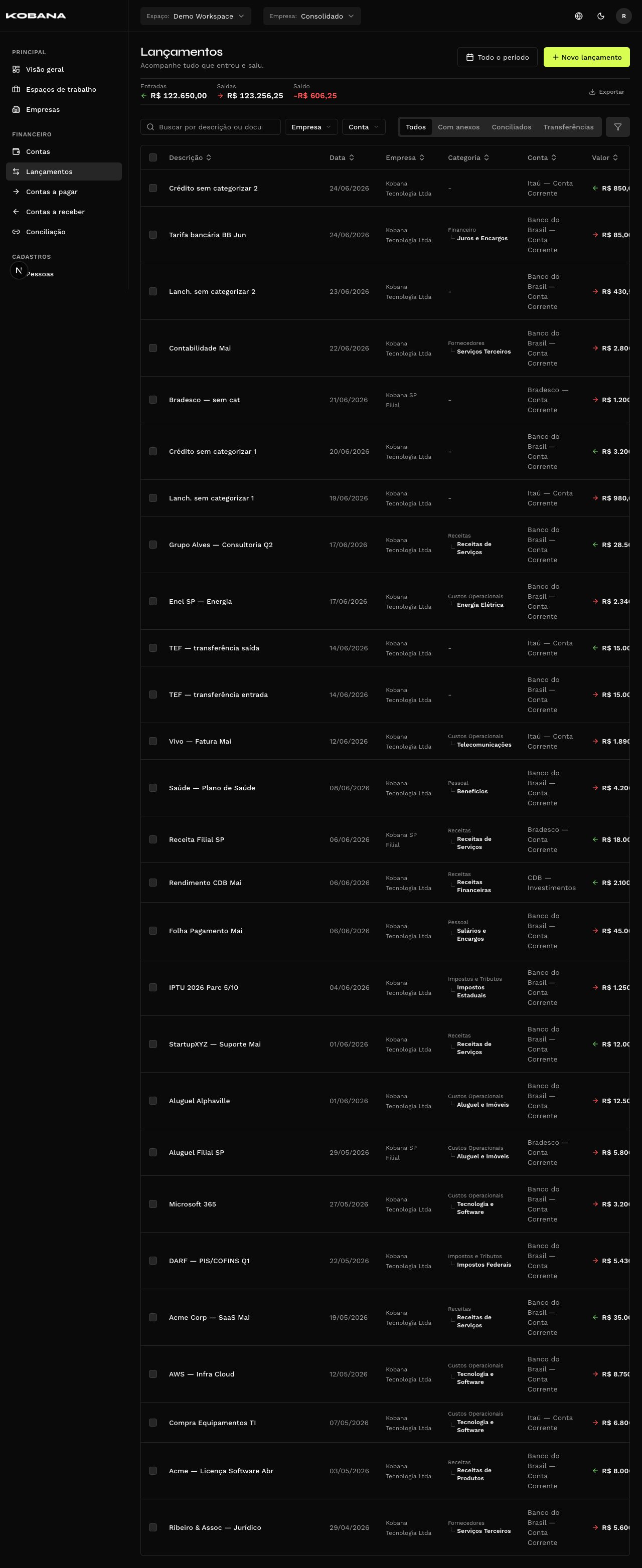 Listagem de transações
