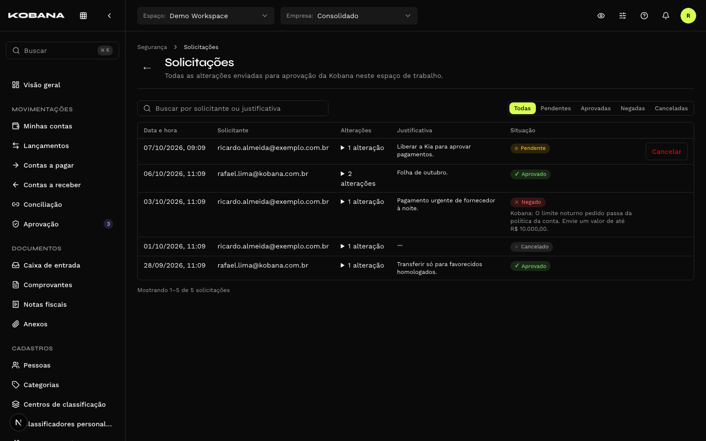 Tela de solicitações